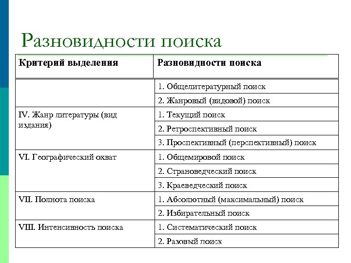 Разновидности поиска Критерий выделения Разновидности поиска 1. Общелитературный поиск 2. Жанровый (видовой) поиск IV.
