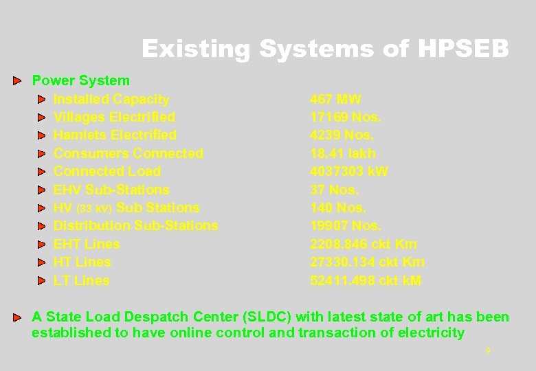 Existing Systems of HPSEB Power System Installed Capacity Villages Electrified Hamlets Electrified Consumers Connected