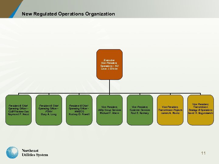 New Regulated Operations Organization Executive Vice President, Operations – NU Leon J. Olivier President