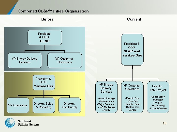 Combined CL&P/Yankee Organization Before Current President & COO, CL&P VP Energy Delivery Services President