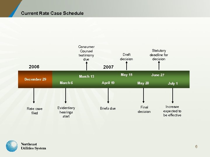 Current Rate Case Schedule Consumer Counsel testimony due 2006 December 29 Rate case filed