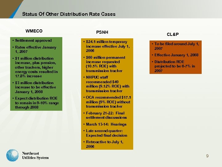 Status Of Other Distribution Rate Cases WMECO • Settlement approved • Rates effective January