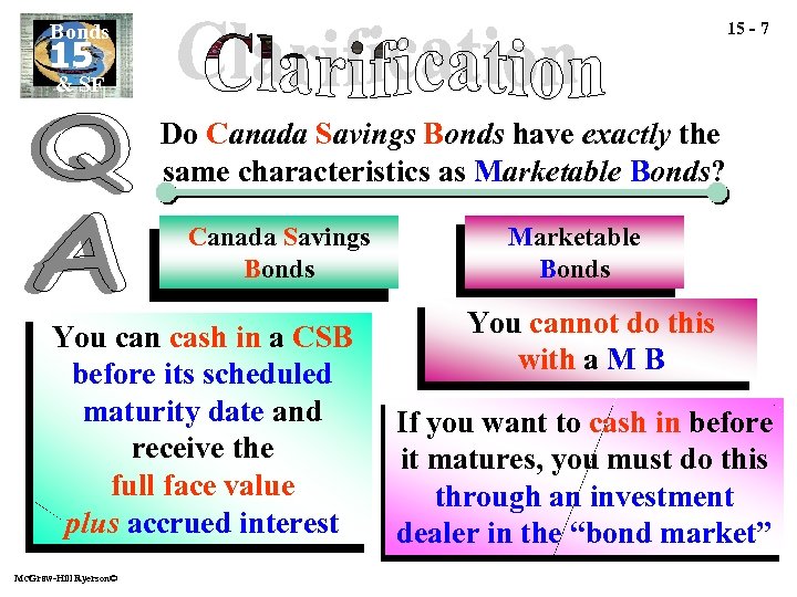 15 - 7 Bonds 15 & SF Do Canada Savings Bonds have exactly the