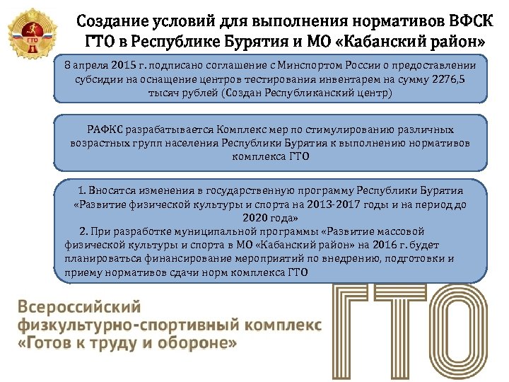 Координатором плана мероприятий по поэтапному внедрению вфск гто в регионе является