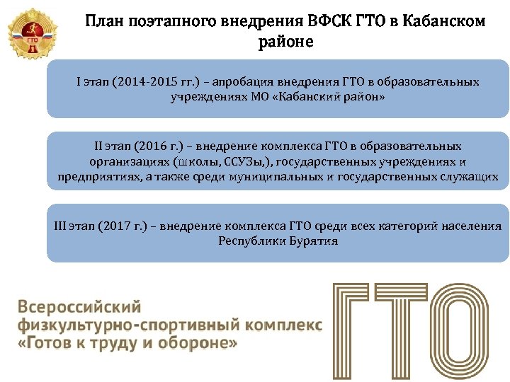 Координатором плана мероприятий по поэтапному внедрению вфск гто в регионе является