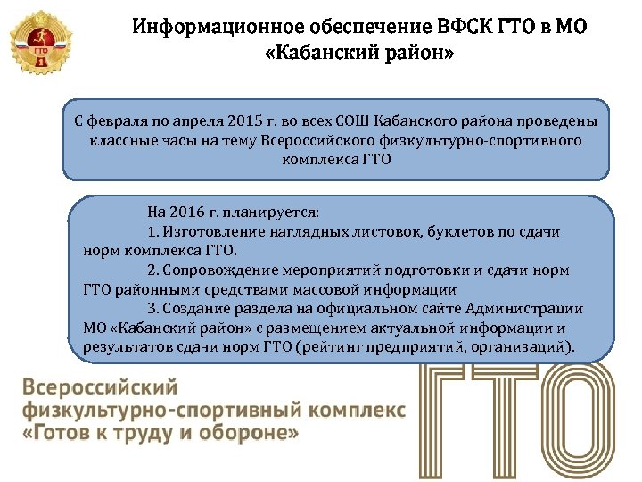 Информационное обеспечение ВФСК ГТО в МО «Кабанский район» С февраля по апреля 2015 г.