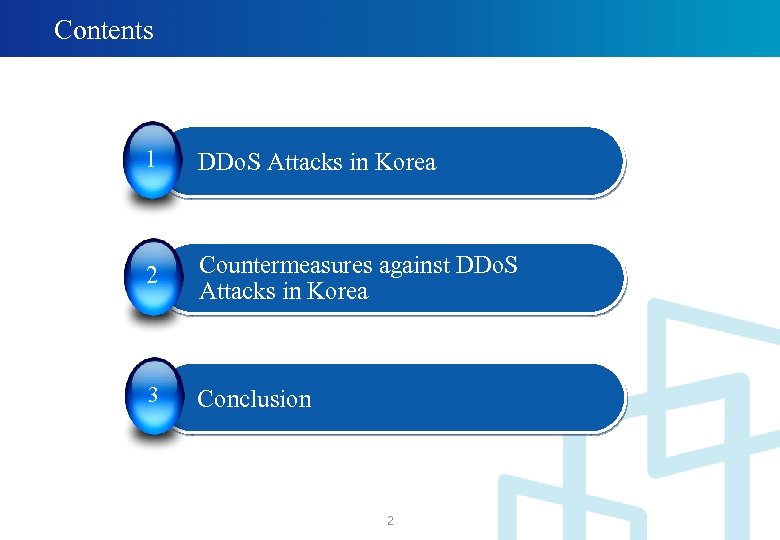 Contents 1 DDo. S Attacks in Korea 2 Countermeasures against DDo. S Attacks in