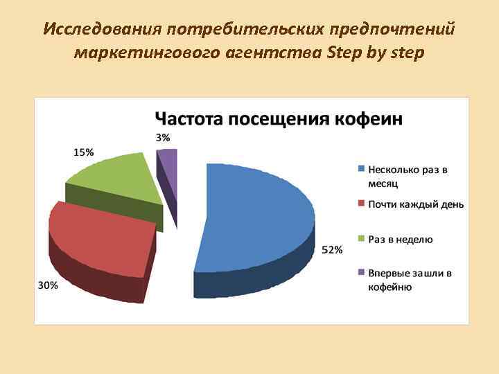 Схема исследования покупательских предпочтений в банке