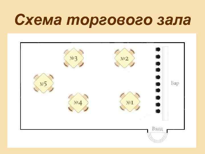 Схема торгового зала 