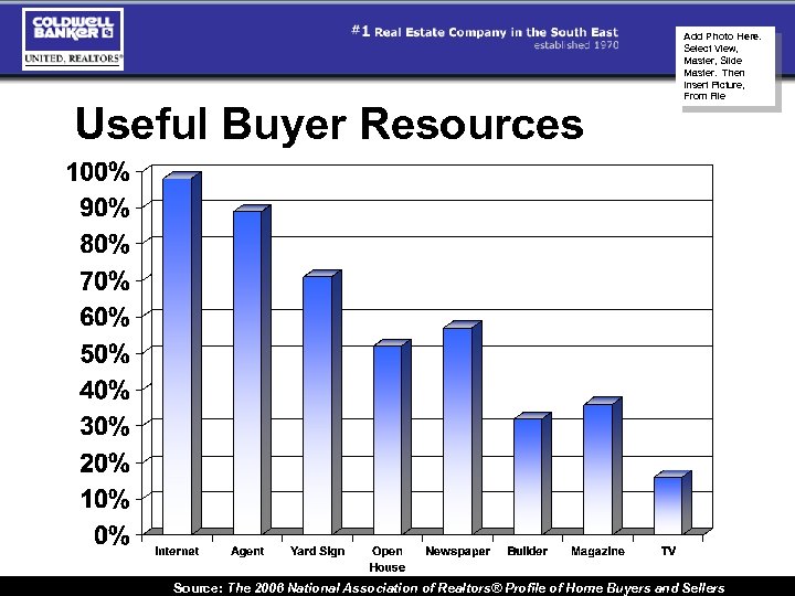 Useful Buyer Resources Add Photo Here. Select View, Master, Slide Master. Then Insert Picture,