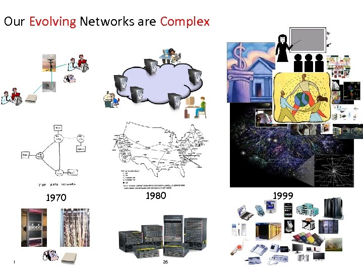 Our Evolving Networks are Complex 1970 IBM Research 1980 26 1999 Jeannette M. Wing