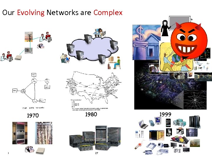 Our Evolving Networks are Complex 1970 IBM Research 1980 27 1999 Jeannette M. Wing