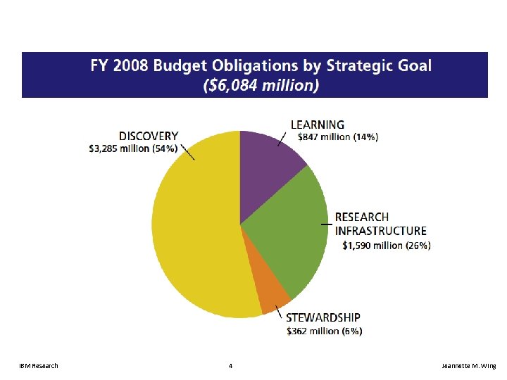 IBM Research 4 Jeannette M. Wing 