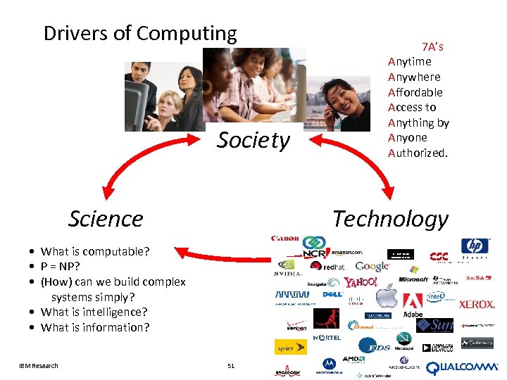 Drivers of Computing Society Science 7 A’s Anytime Anywhere Affordable Access to Anything by