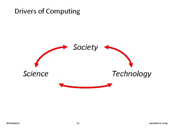 Drivers of Computing Society Science IBM Research Technology 10 Jeannette M. Wing 