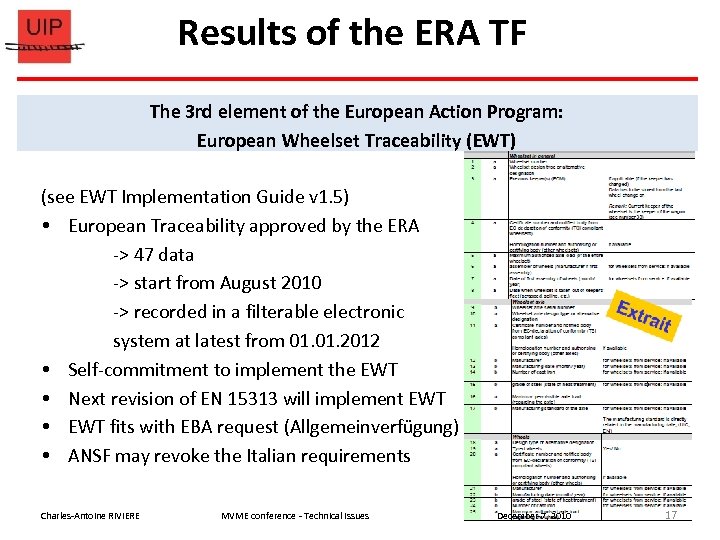 Results of the ERA TF The 3 rd element of the European Action Program: