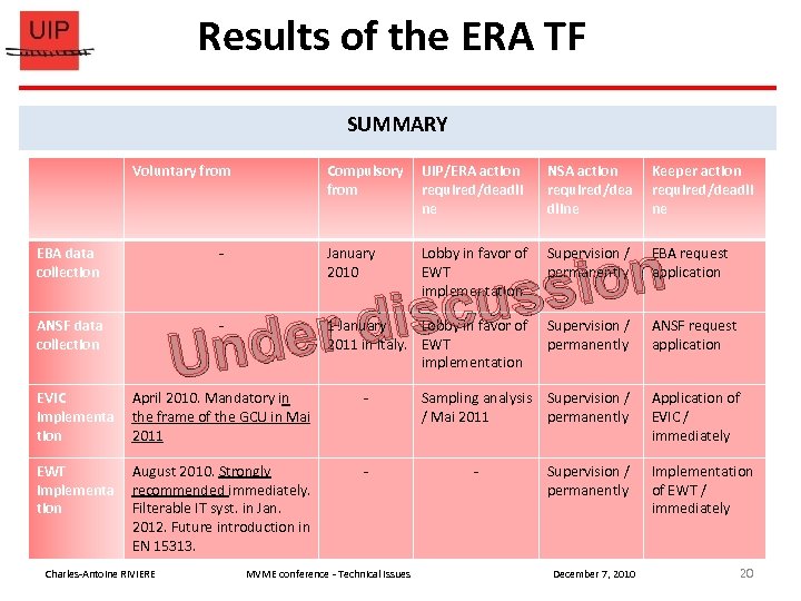 Results of the ERA TF SUMMARY Voluntary from Compulsory from UIP/ERA action required/deadli ne