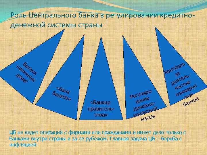 Роль центрального банка в регулировании кредитно денежной системы страны презентация