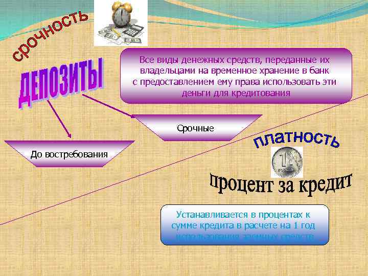 Все виды денежных средств, переданные их владельцами на временное хранение в банк с предоставлением