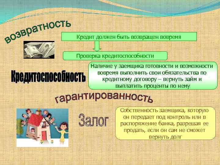 Каким должен быть кредит. Кредит это мы должны или нам. Кредит мы должны.