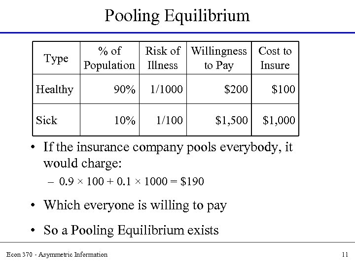 Pooling Equilibrium Type % of Risk of Willingness Cost to Population Illness to Pay