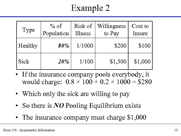 Example 2 Type % of Risk of Willingness Cost to Population Illness to Pay