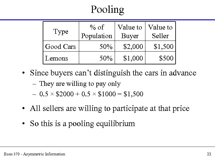 Pooling Type % of Value to Population Buyer Seller Good Cars 50% $2, 000
