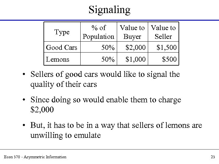 Signaling Type % of Value to Population Buyer Seller Good Cars 50% $2, 000