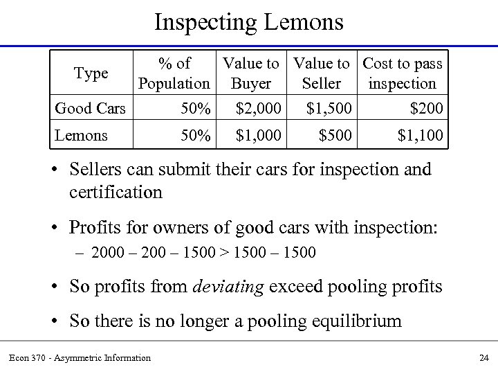 Inspecting Lemons Type % of Value to Cost to pass Population Buyer Seller inspection