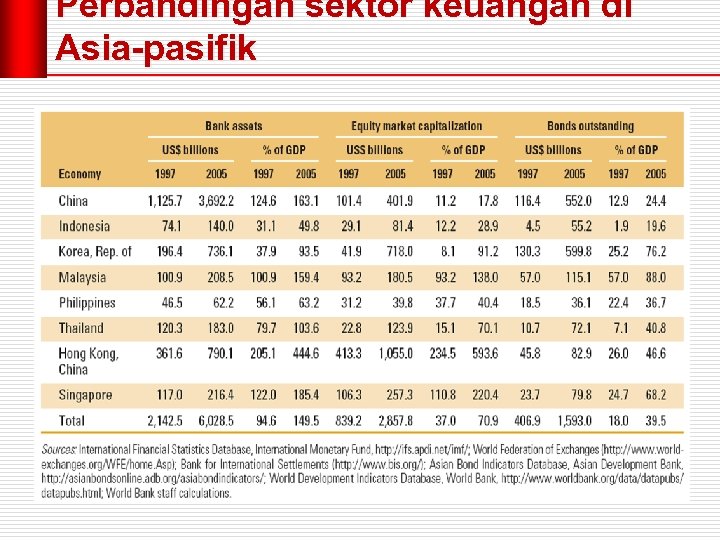 Perbandingan sektor keuangan di Asia-pasifik 