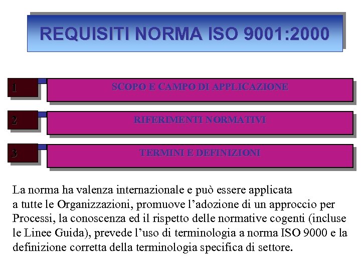 REQUISITI NORMA ISO 9001: 2000 1 SCOPO E CAMPO DI APPLICAZIONE 2 RIFERIMENTI NORMATIVI