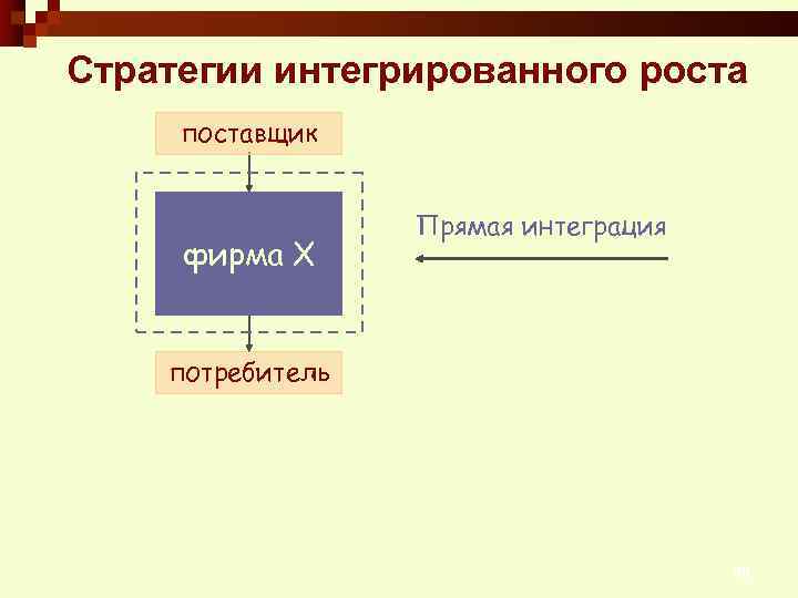 Стратегии интегрированного роста поставщик фирма Х Прямая интеграция посредник потребитель 38 
