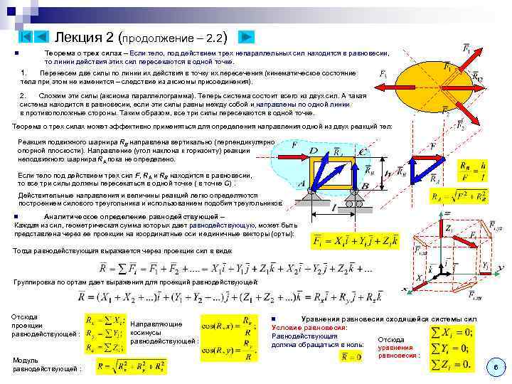 Лекция 2 (продолжение – 2. 2) n Теорема о трех силах – Если тело,