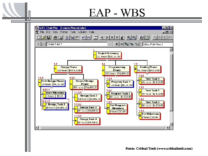 EAP - WBS Fonte: Critical Tools (www. criticaltools. com) 