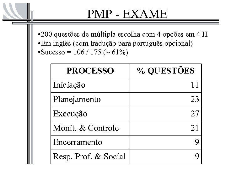 PMP - EXAME • 200 questões de múltipla escolha com 4 opções em 4