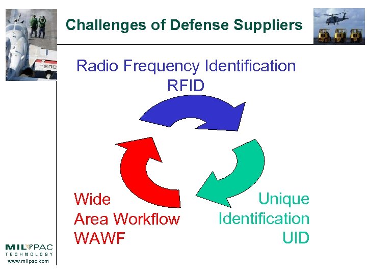 Challenges of Defense Suppliers Radio Frequency Identification RFID Wide Area Workflow WAWF www. milpac.