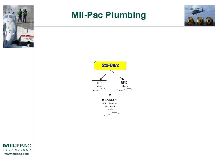 Mil-Pac Plumbing www. milpac. com 