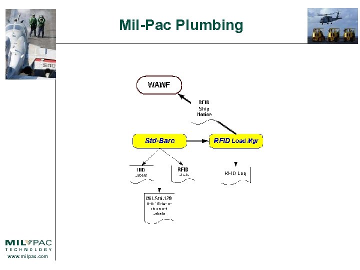 Mil-Pac Plumbing www. milpac. com 