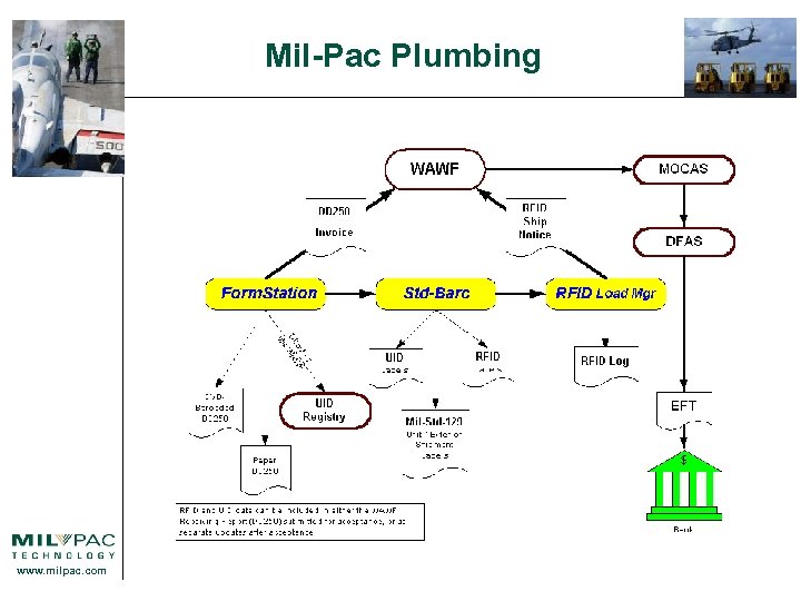 Mil-Pac Plumbing www. milpac. com 