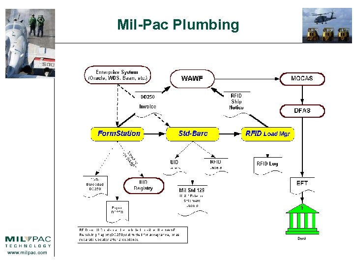 Mil-Pac Plumbing www. milpac. com 