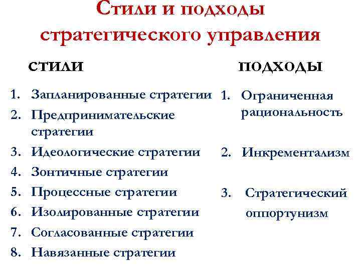 Стили и подходы стратегического управления стили подходы 1. Запланированные стратегии 2. Предпринимательские стратегии 3.