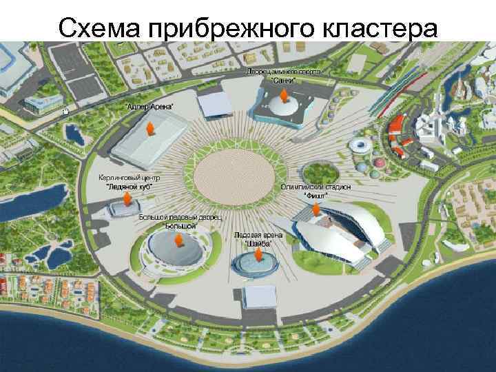 Схема прибрежного кластера 