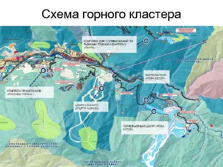 Схема горного кластера 