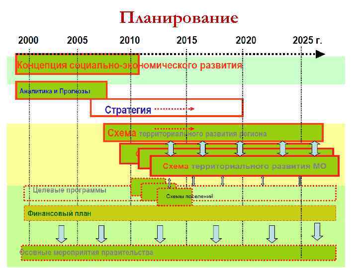 Планирование 