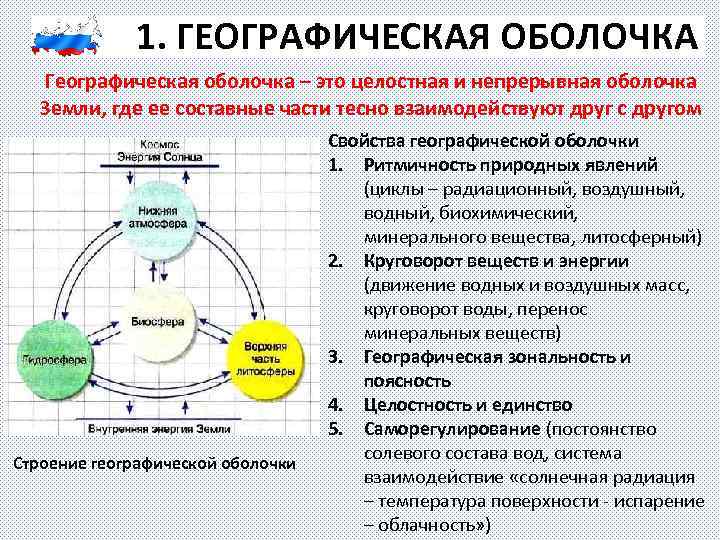 1. ГЕОГРАФИЧЕСКАЯ ОБОЛОЧКА Географическая оболочка – это целостная и непрерывная оболочка Земли, где ее