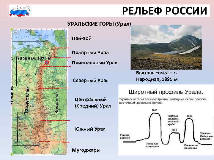 РЕЛЬЕФ РОССИИ УРАЛЬСКИЕ ГОРЫ (Урал) Пай-Хой Полярный Урал г. Народная, 1895 м Приполярный Урал