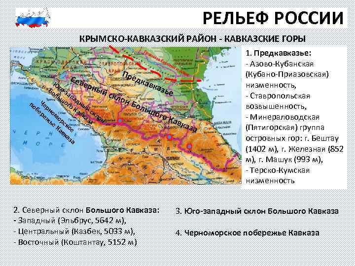 РЕЛЬЕФ РОССИИ КРЫМСКО-КАВКАЗСКИЙ РАЙОН - КАВКАЗСКИЕ ГОРЫ Гра ни С ца Евр Пре д