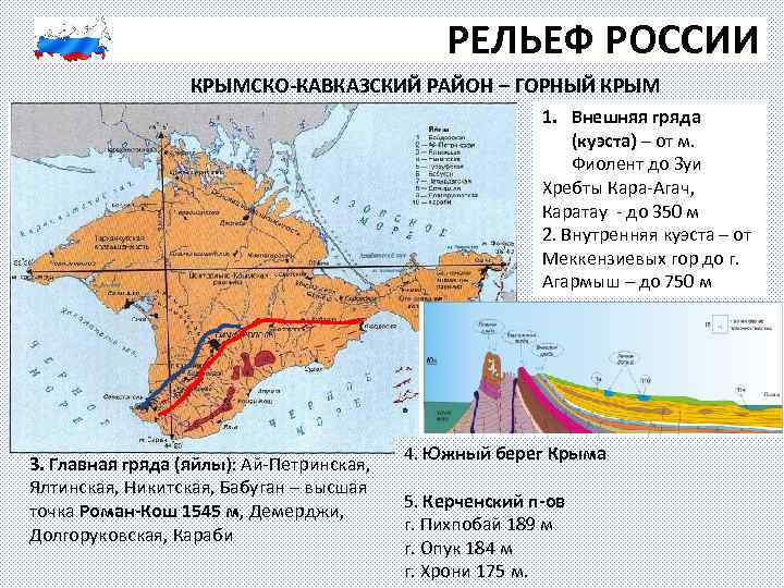 РЕЛЬЕФ РОССИИ КРЫМСКО-КАВКАЗСКИЙ РАЙОН – ГОРНЫЙ КРЫМ 1. Внешняя гряда (куэста) – от м.