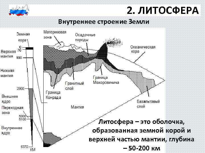 2. ЛИТОСФЕРА Внутреннее строение Земли Литосфера – это оболочка, образованная земной корой и верхней