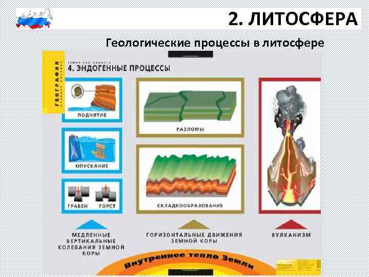 2. ЛИТОСФЕРА Геологические процессы в литосфере 